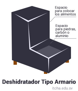 DeshidratadorArmario