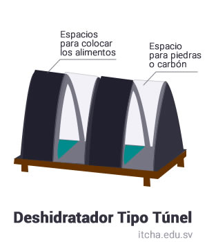 DeshidratadorTunel