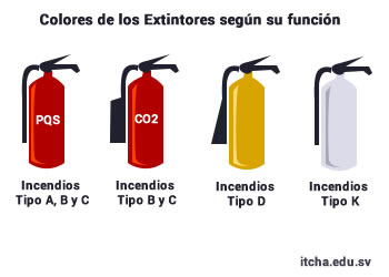 extintores