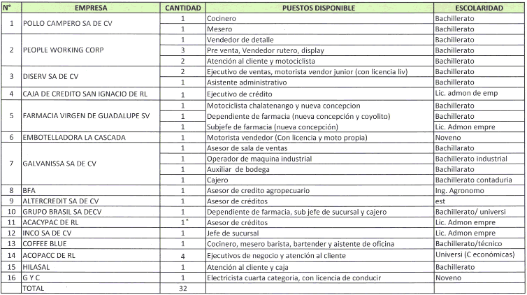 plazas
